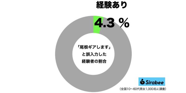 尾根ギア