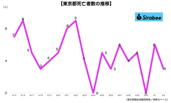 新型コロナウイルス