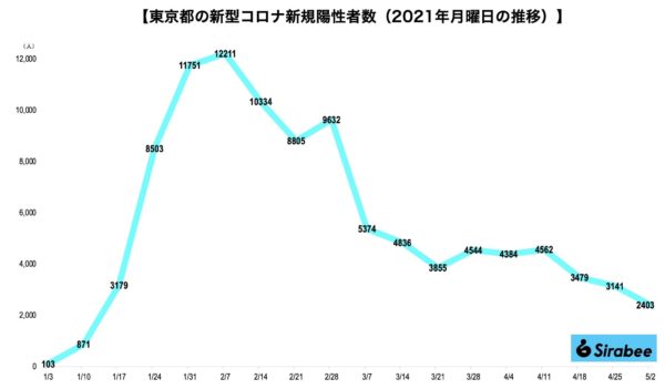 新型コロナウイルス