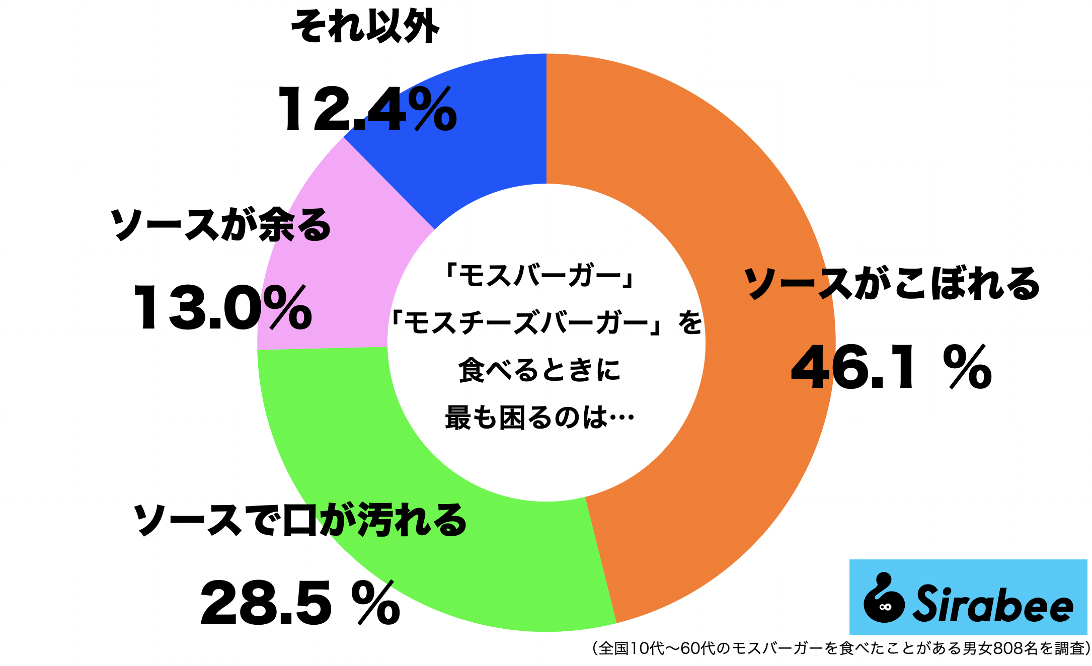 モスバーガーを食べるときに困ること