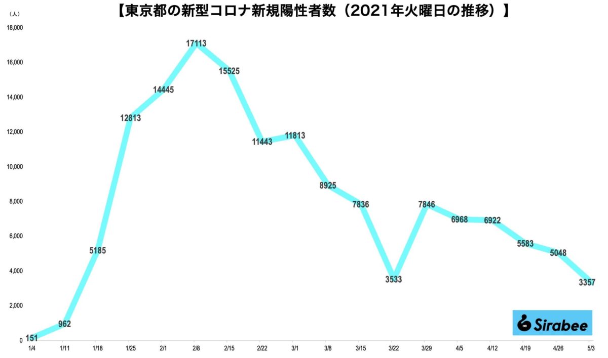 新型コロナウイルス