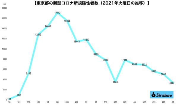 新型コロナウイルス