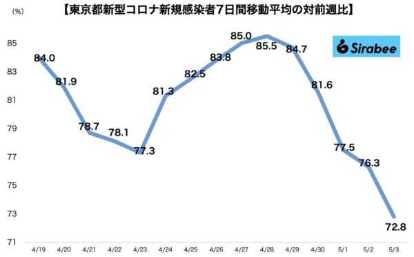 新型コロナウイルス