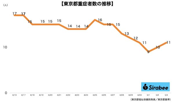 新型コロナウイルス