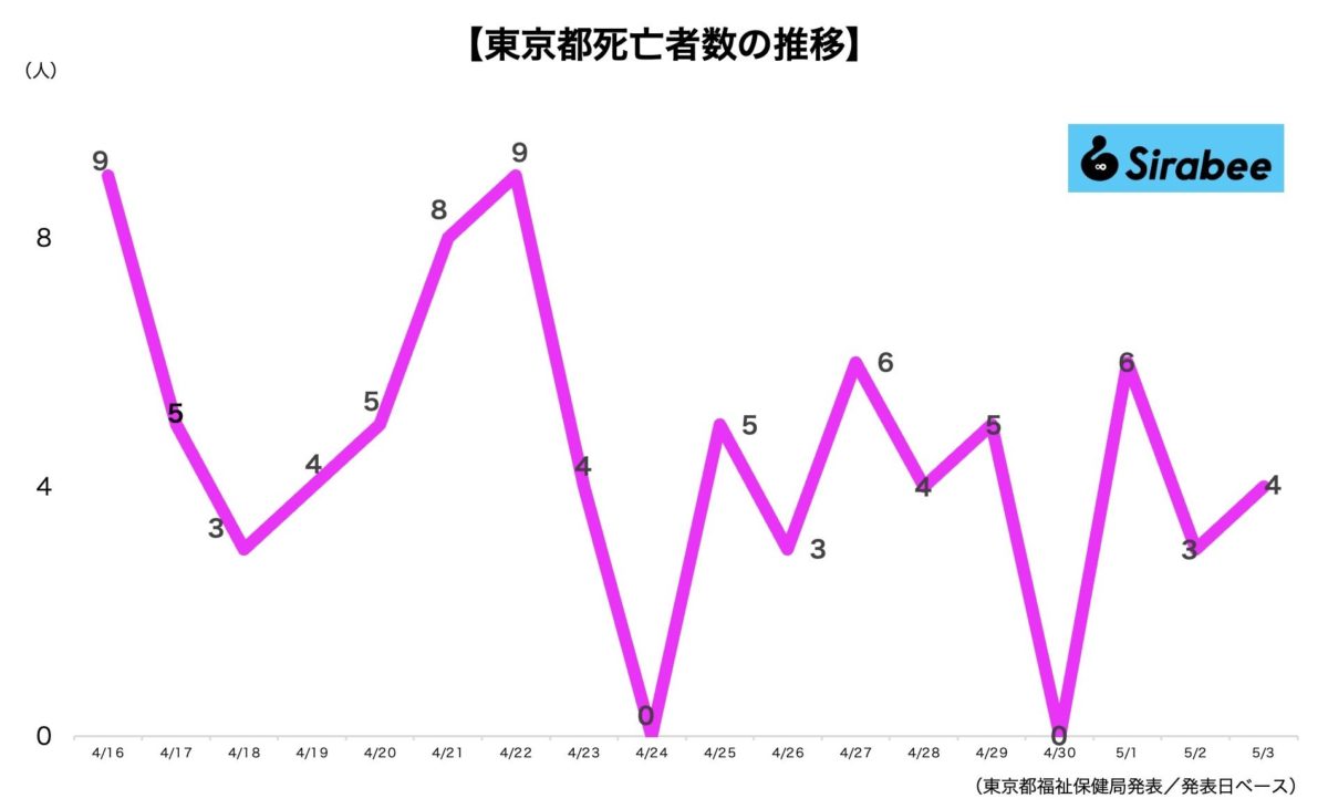 新型コロナウイルス