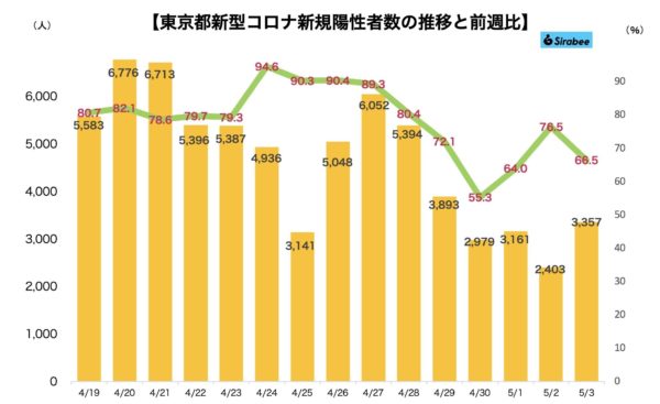 新型コロナウイルス