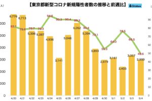 新型コロナウイルス