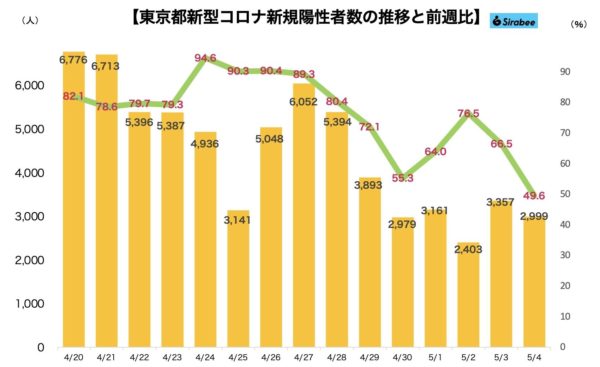 新型コロナウイルス