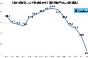 新型コロナウイルス