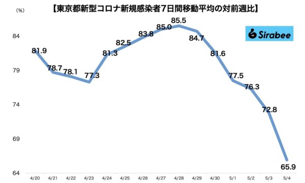 新型コロナウイルス