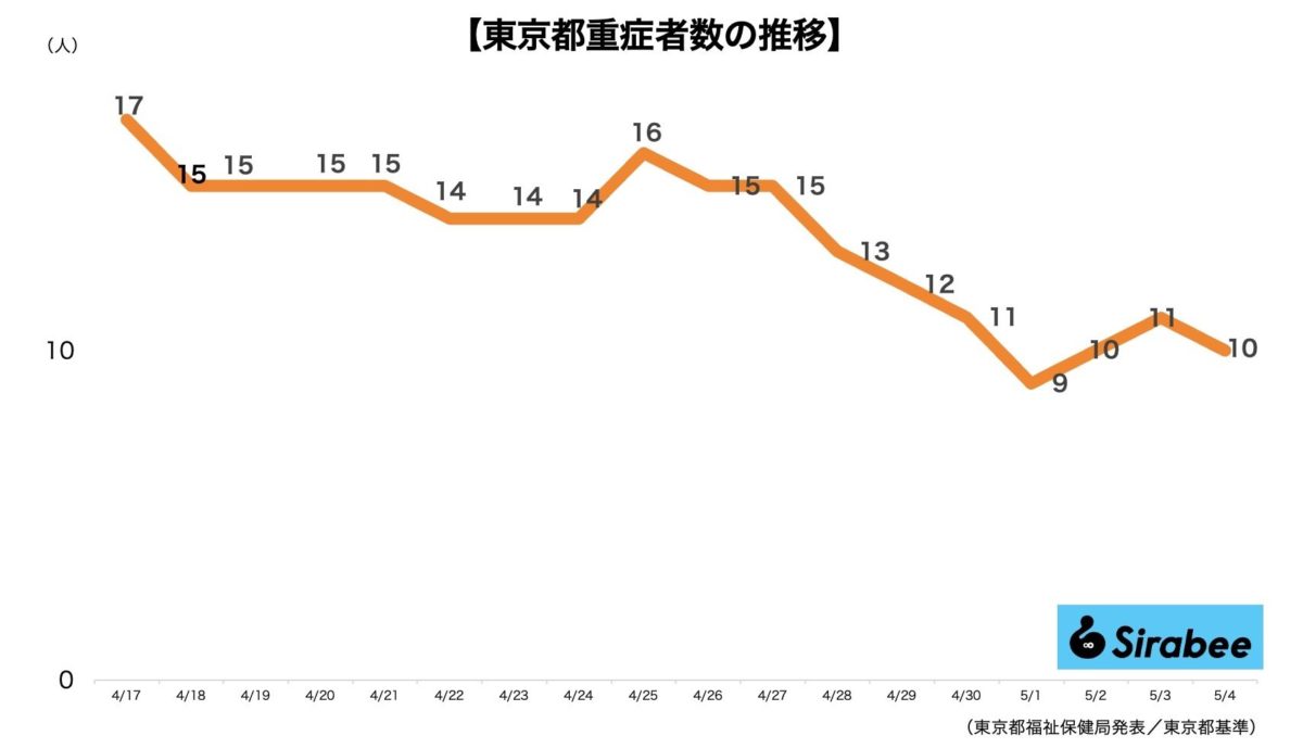 新型コロナウイルス