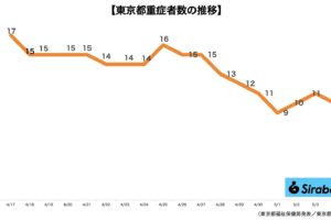 新型コロナウイルス