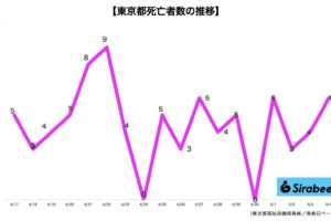 新型コロナウイルス