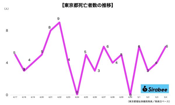 新型コロナウイルス