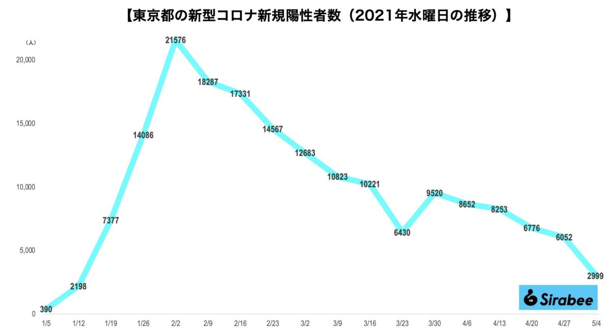 新型コロナウイルス