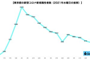 新型コロナウイルス