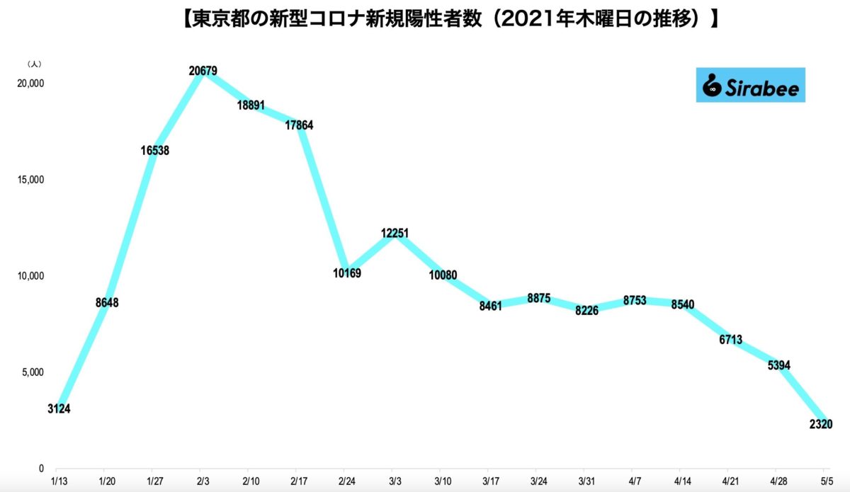 新型コロナウイルス