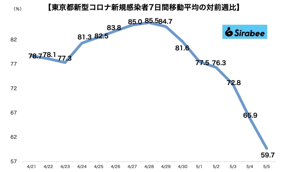 新型コロナウイルス