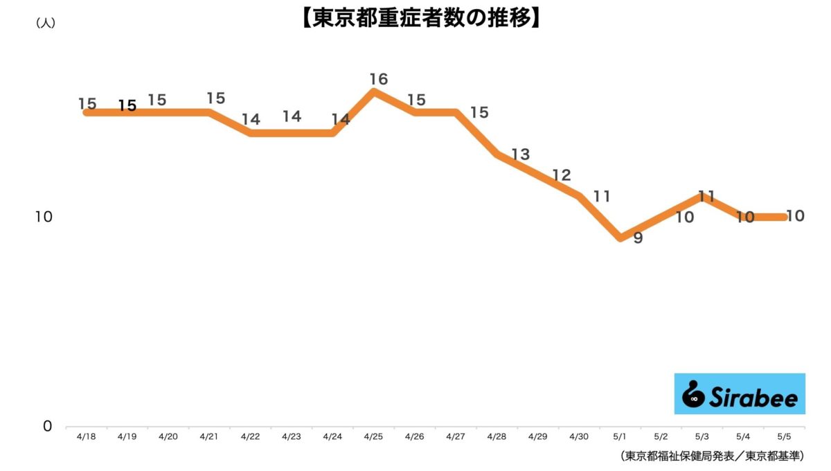 新型コロナウイルス