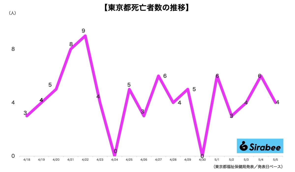新型コロナウイルス