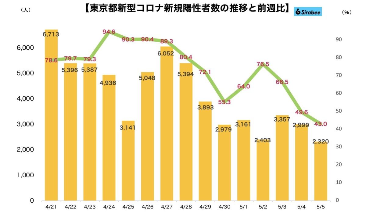 新型コロナウイルス