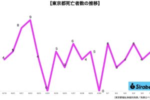 新型コロナウイルス