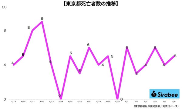 新型コロナウイルス