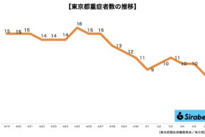 新型コロナウイルス