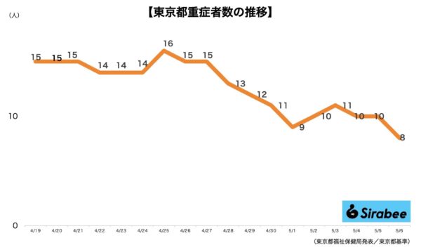 新型コロナウイルス