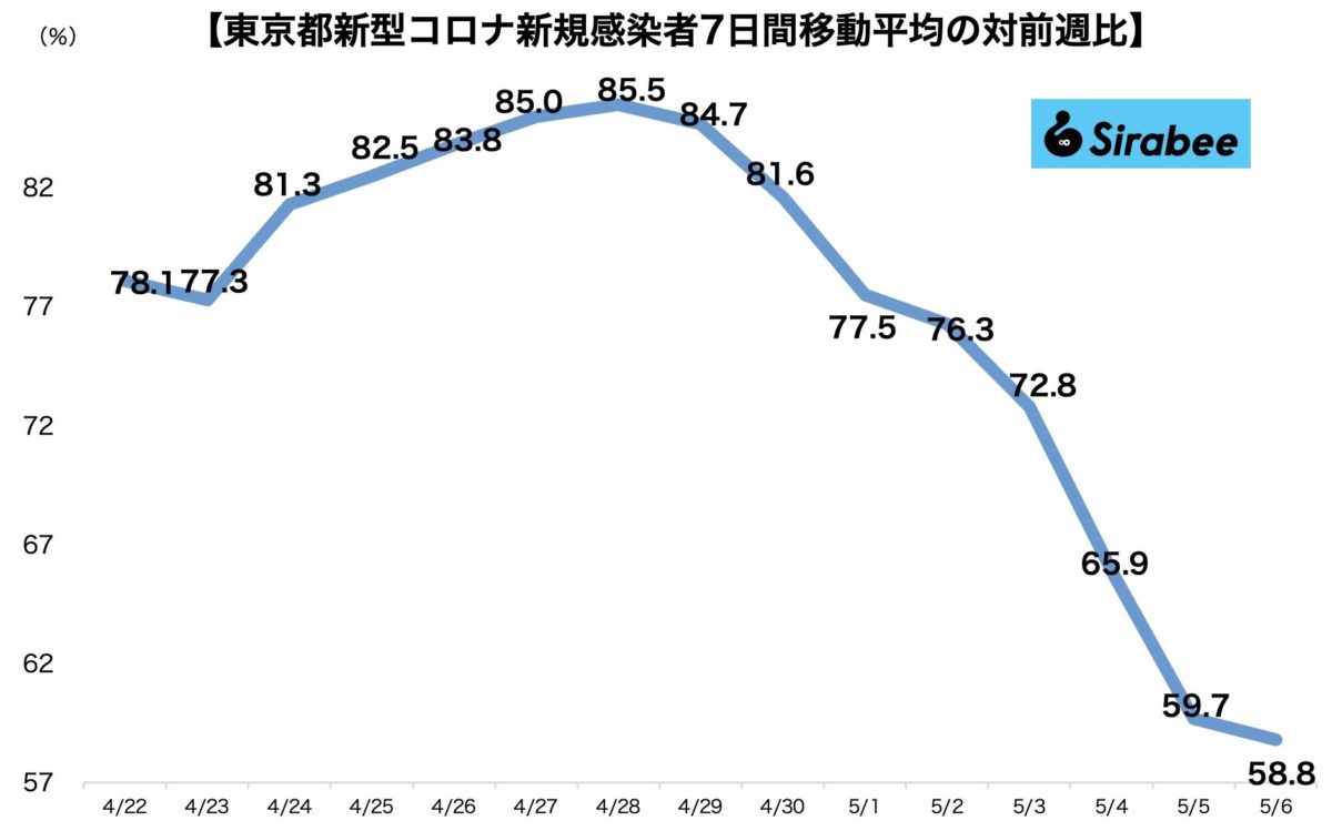 新型コロナウイルス