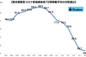 新型コロナウイルス