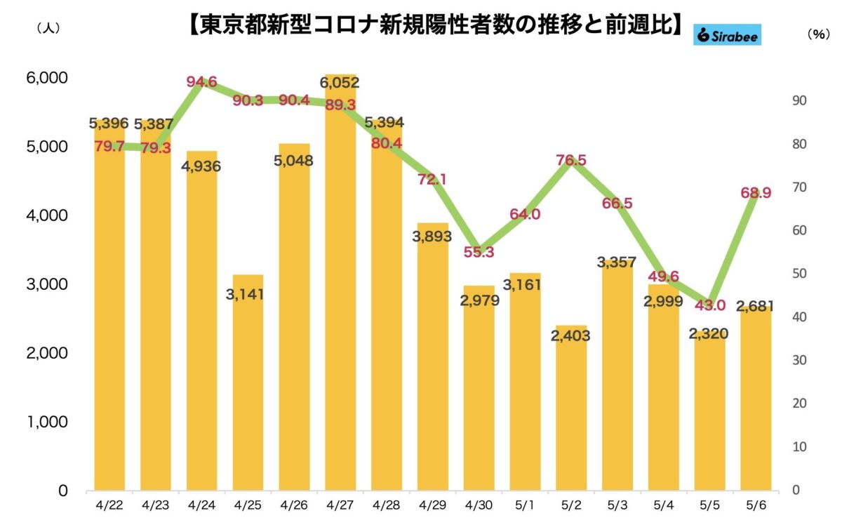 新型コロナウイルス