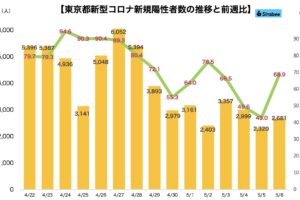 新型コロナウイルス