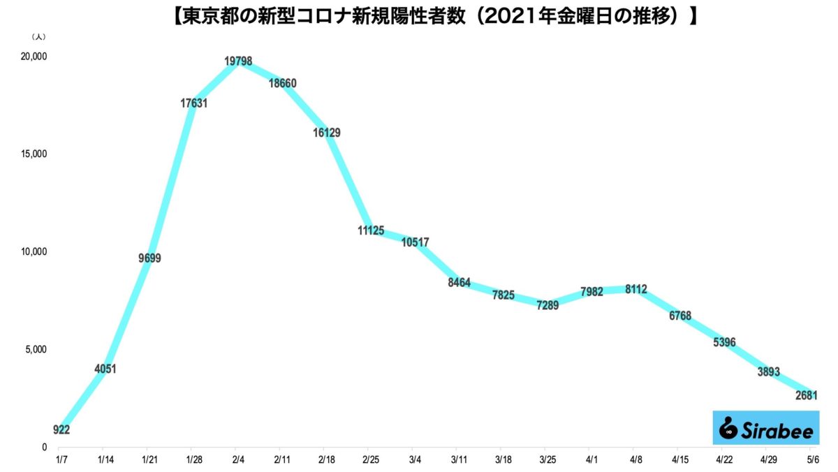 新型コロナウイルス