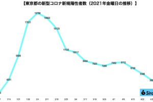 新型コロナウイルス