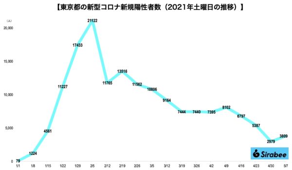 新型コロナウイルス