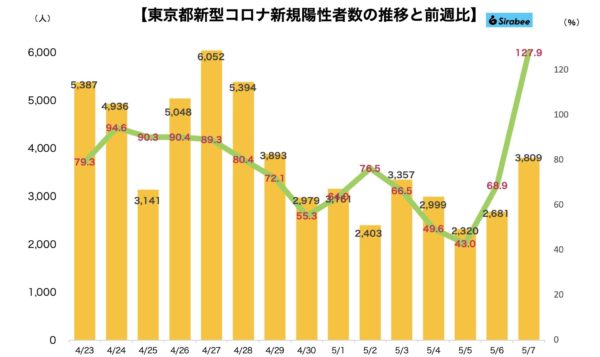 新型コロナウイルス