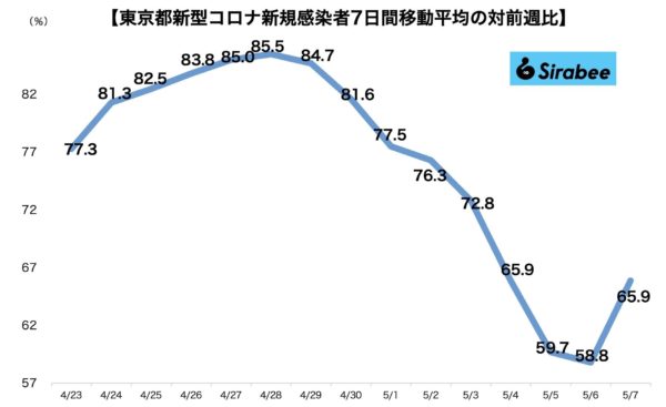 新型コロナウイルス