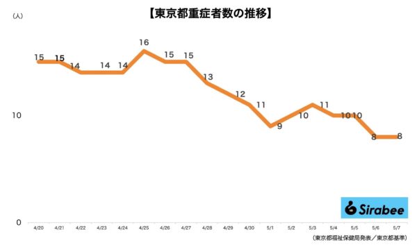 新型コロナウイルス