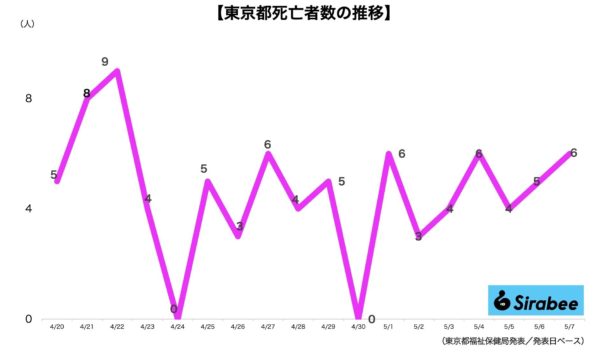 新型コロナウイルス