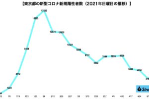 新型コロナウイルス