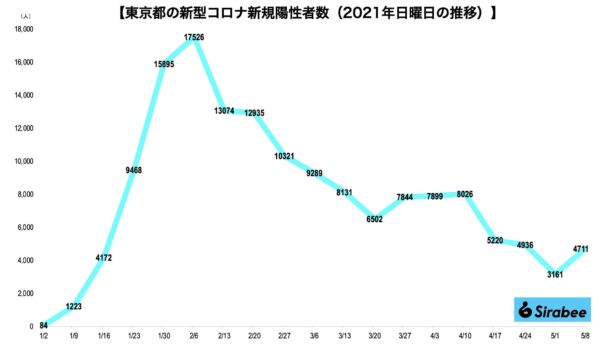 新型コロナウイルス