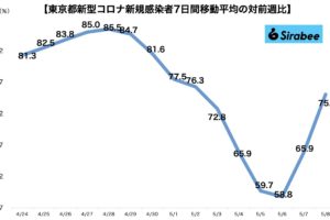 新型コロナウイルス