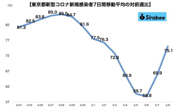 新型コロナウイルス