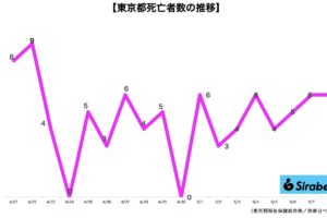 新型コロナウイルス