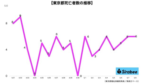 新型コロナウイルス