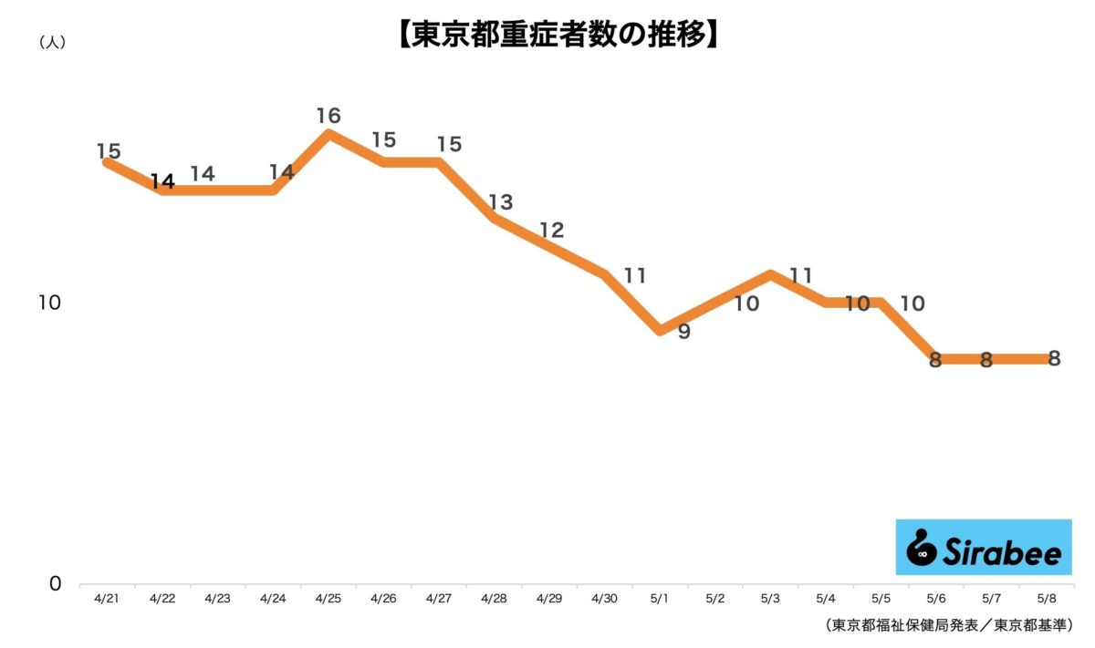 新型コロナウイルス