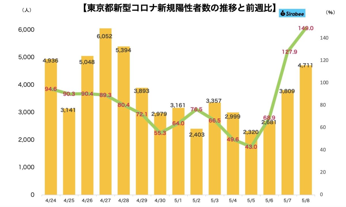 新型コロナウイルス