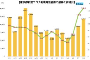 新型コロナウイルス