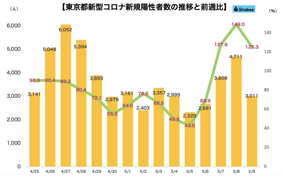 新型コロナウイルス